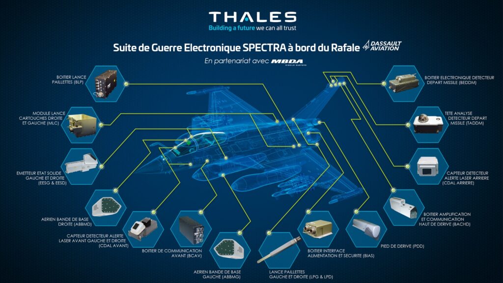 spectra thales rafale