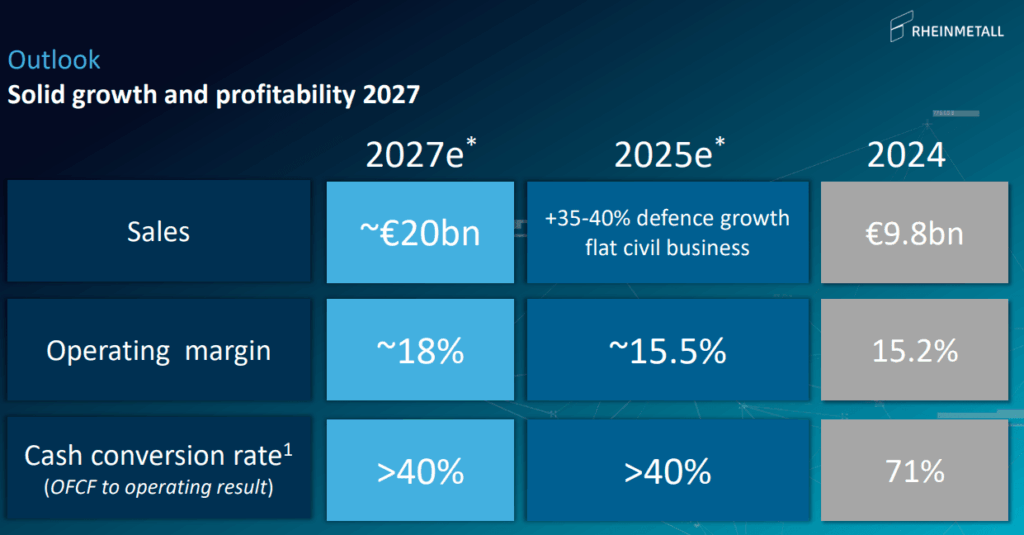 rheinmetall lego ukraine