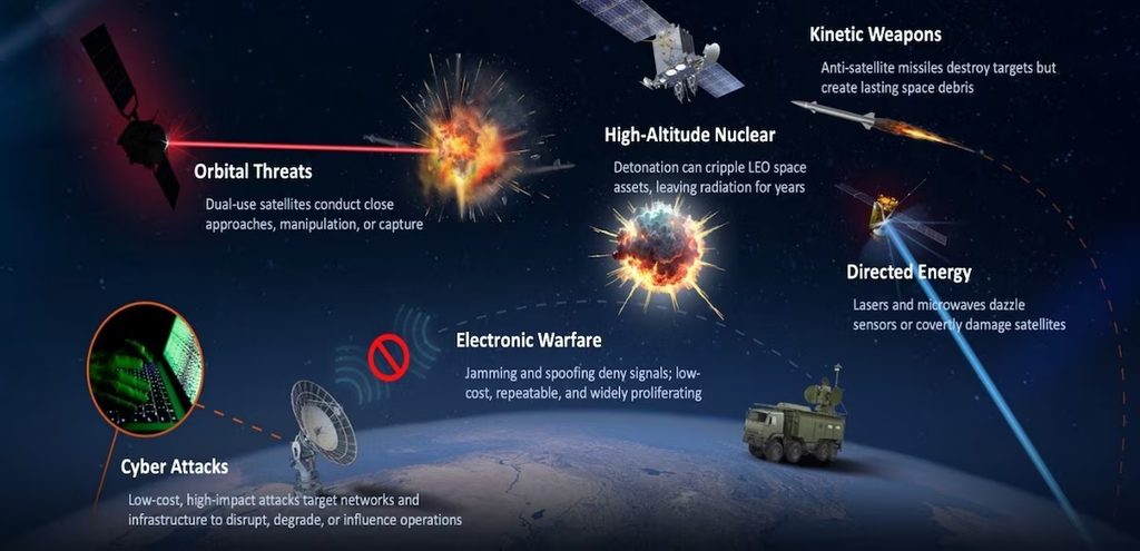 guerre spatiale capacités russes chinoises